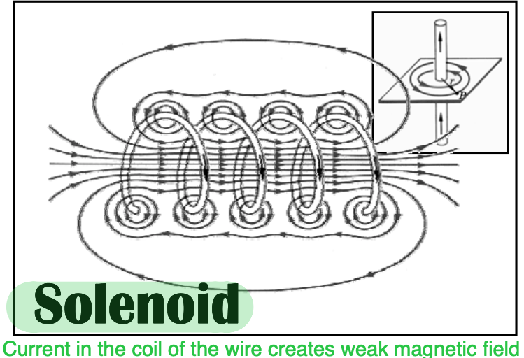 <p><span><strong>magnetic field</strong>&nbsp;</span></p>