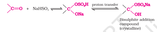 <ul><li><p>Most aldehydes and aliphatic methyl ketones which are not sterically hindered on reaction with NaHSO3 give <strong>bisulphite addition product</strong></p></li><li><p><strong>Position of equilibrium </strong>lies largely to the right for most aldehydes and left for ketones due to steric reasons</p></li><li><p>Bisulphite addition compound is <strong>water soluble</strong> and can be <strong>converted back</strong> to the original carbonyl compound by treating it with <strong>dilute mineral acid or alkali</strong></p></li><li><p>Useful for separation and purification of aldehydes</p></li></ul>