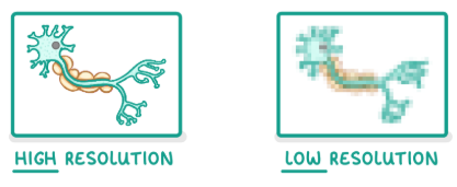 <p>“the degree to which it is possible to distinguish between two objects that are very close together. the higher the resolution, the greater detail you can see.”</p>