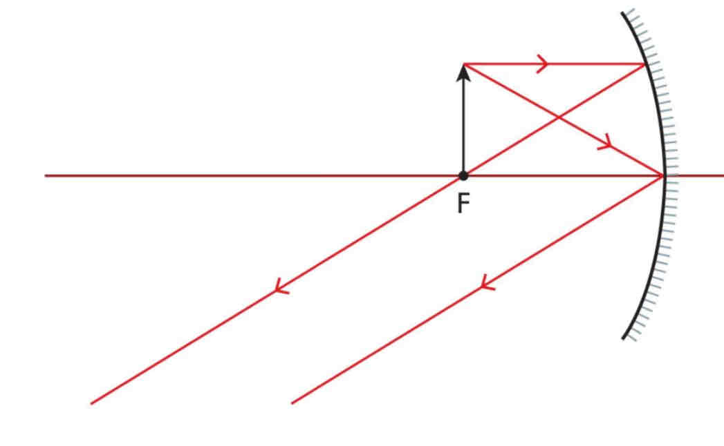 <p>Image is at infinity</p>