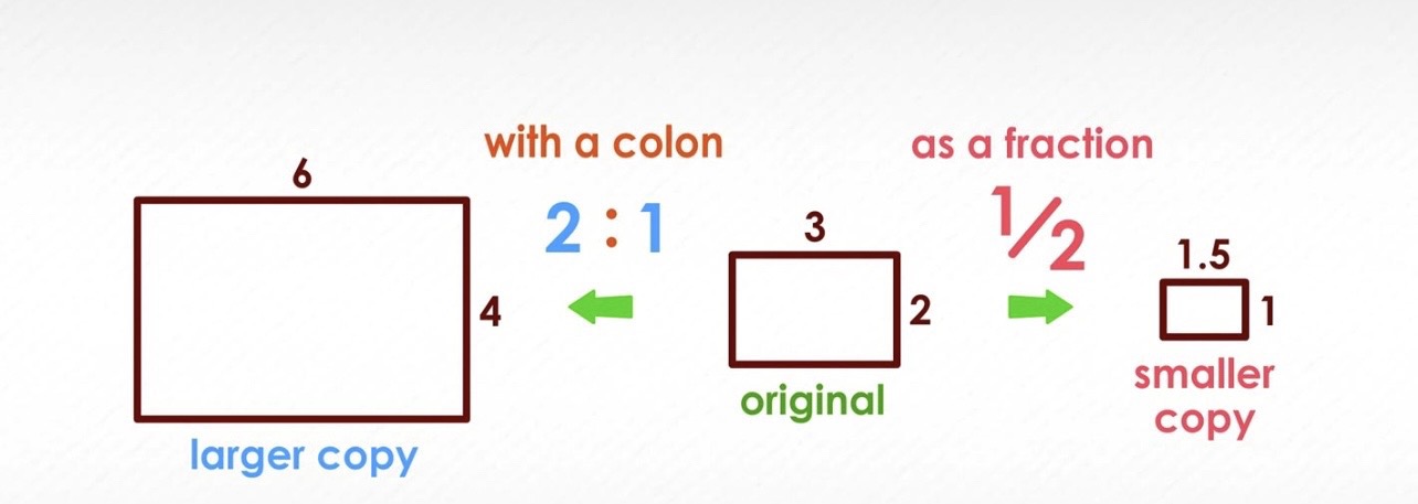 <p>Formula for scale factor for large</p>