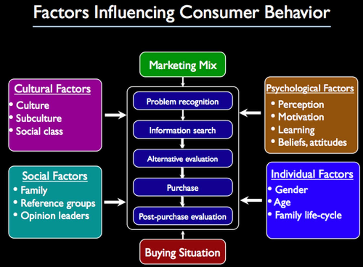 <p>n. phr. (formal/academic) purchasing habits, buyer patterns, consumption trends, customer actions &gt;&lt; producer behavior, seller behavior Hành vi tiêu dùng Understanding consumer behavior is crucial for marketing strategies. /kənˈsuːmər bɪˈheɪvjər/</p>