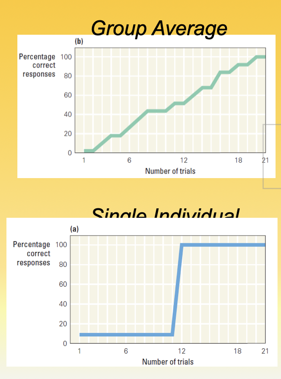 <ul><li><p>cognitive </p></li><li><p>mathematical psychologist </p></li><li><p>insight = gain understanding, figure it out</p></li><li><p>one-step model of learning</p><ul><li><p>learning happens in one step &amp; achieve insight</p></li><li><p>once you figure out something out, you got it</p></li></ul></li><li><p>re-interpreted classic “learning curve” of behaviorists </p><ul><li><p>looks gradual because average of many individuals</p></li><li><p>in many cases, individual data show dramatic switches from poor to good performance at a single trial</p></li><li><p>realized group data were masking distinctly mental processes of insight</p></li></ul></li><li><p>exemplifies need to go beyond stimulus —&gt; response &amp; think about mental processes</p></li><li><p>need cognitive abilities to be able to learn</p></li></ul><p></p>