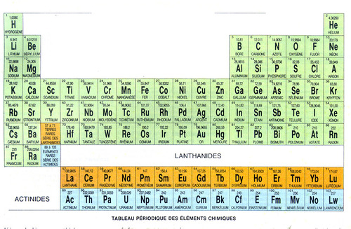 <p>chemistry</p>