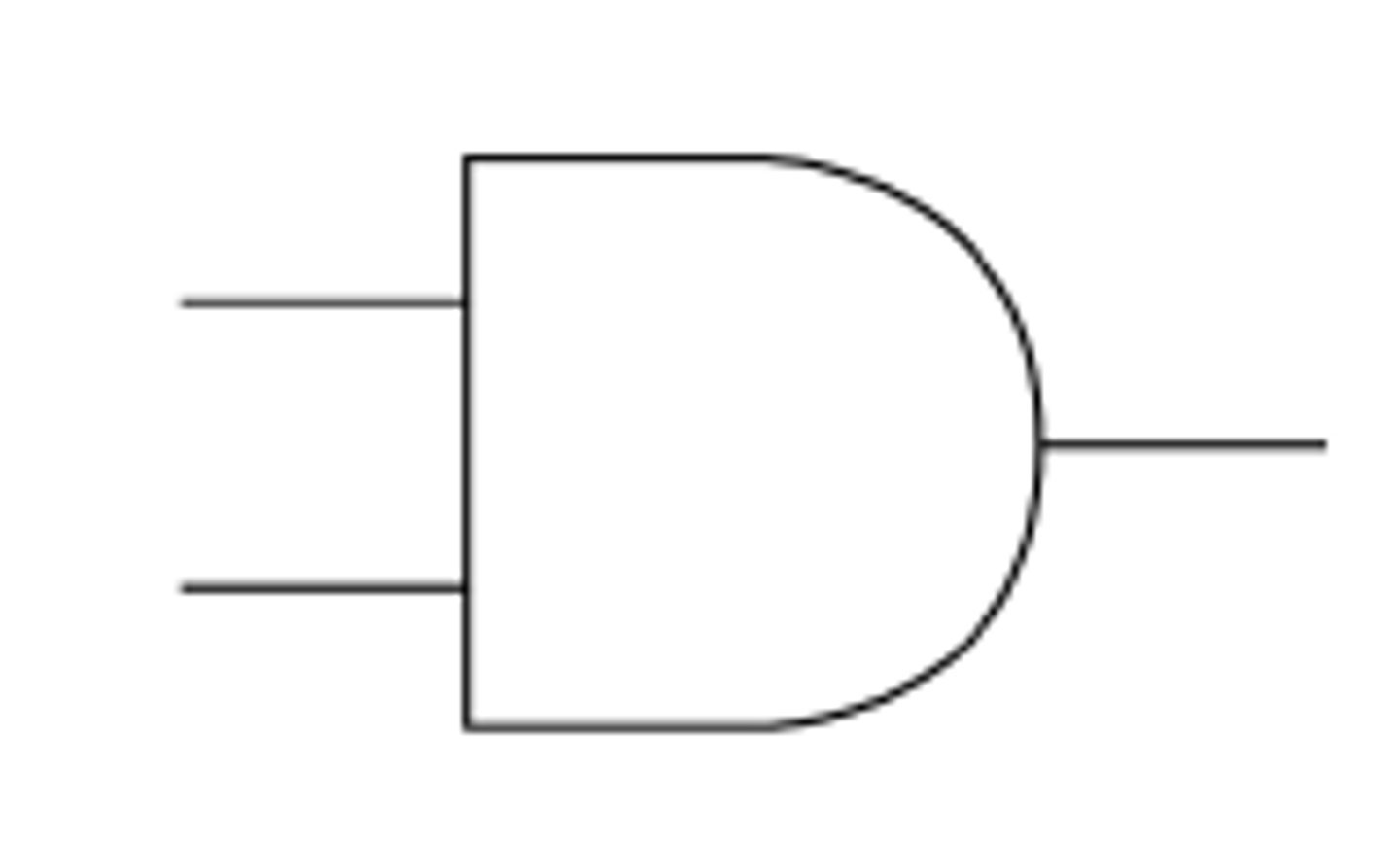 <p>"Accepts two inputs and produces one output. Both inputs must be TRUE (1) for the output to be TRUE (1) - otherwise, the output will be FALSE (0)."</p>