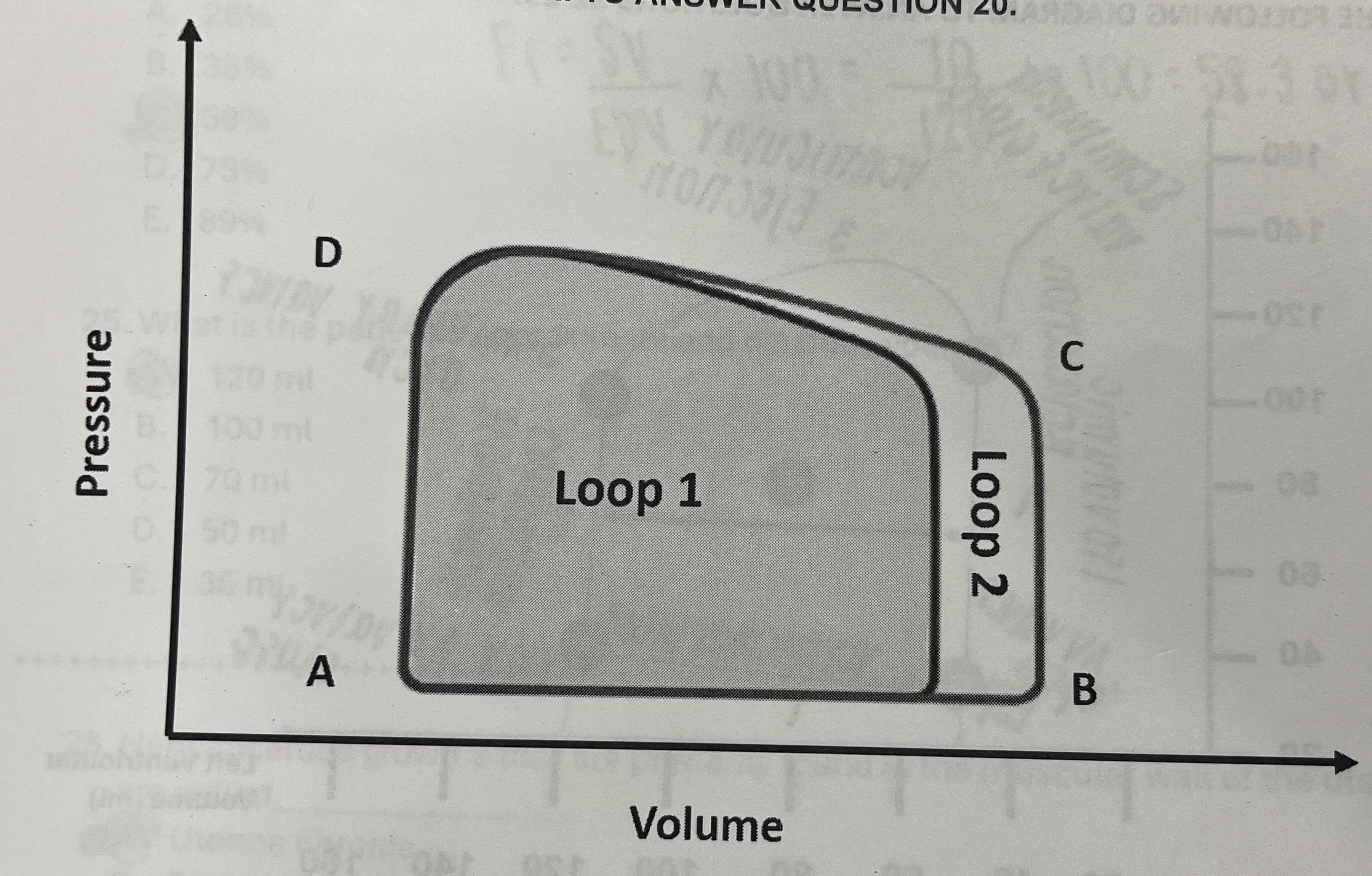 <p>What caused the change in shape from loop 2 (original pressure volume loop) to loop 1?</p>