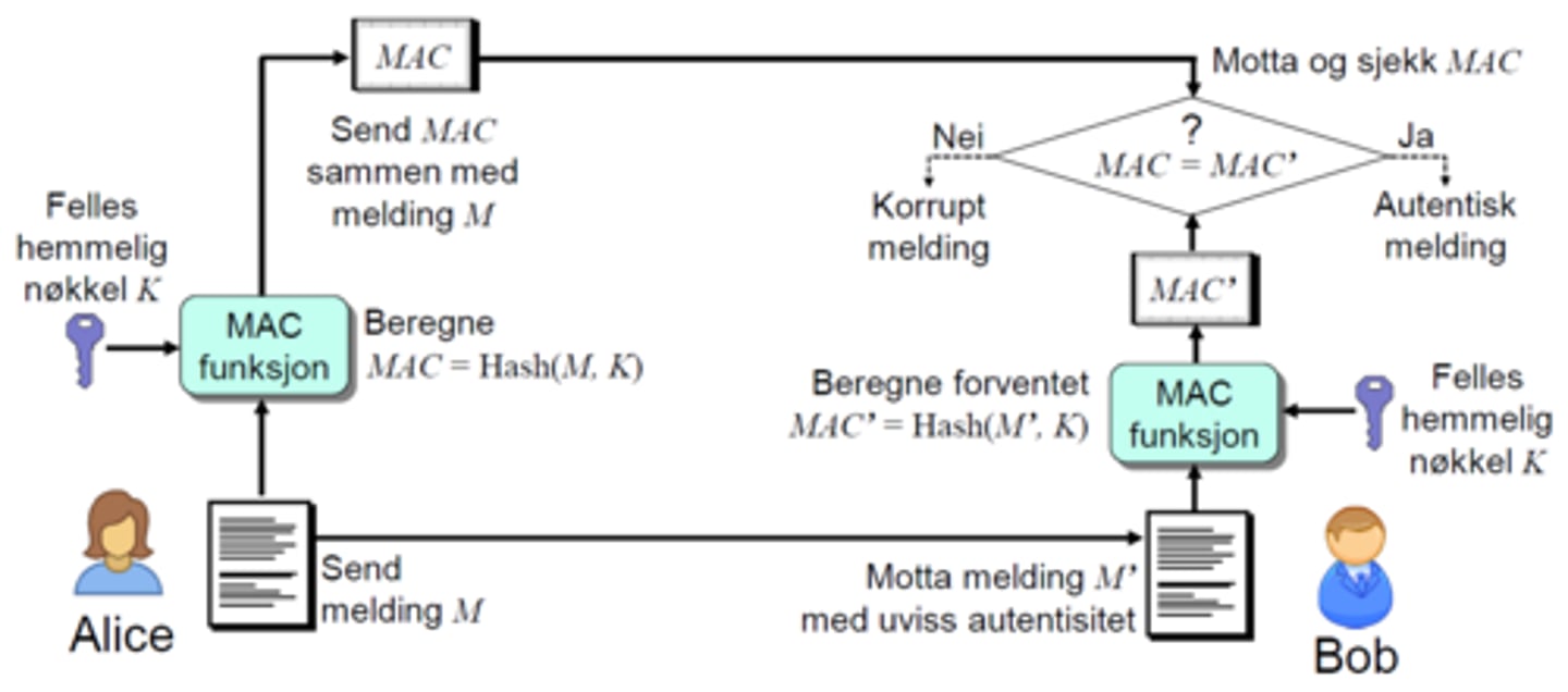 <p>MOTIVASJON</p><p>En melding M med en enkel hash-verdi Hash(M) kan lett endres av angriper.</p><p>• For å hindre angrep er det nødvendig å bruke en autentisert hash-verdi.</p><p>HVA</p><p>MAC (meldingsautentiseringskode) inkluderer en hemmelig nøkkel k for beregning av hashfunksjon, som gir en autentisert hash-verdi MAC=Hash(M, k) .</p><p>For å validere og autentisere en melding må mottakeren ha den samme hemmelige nøkkel k som ble brukt av avsender til å beregne MAC.</p><p>HVORFOR</p><p>• En tredjepart som ikke kjenner nøkkelen kan ikke validere MACverdien</p>