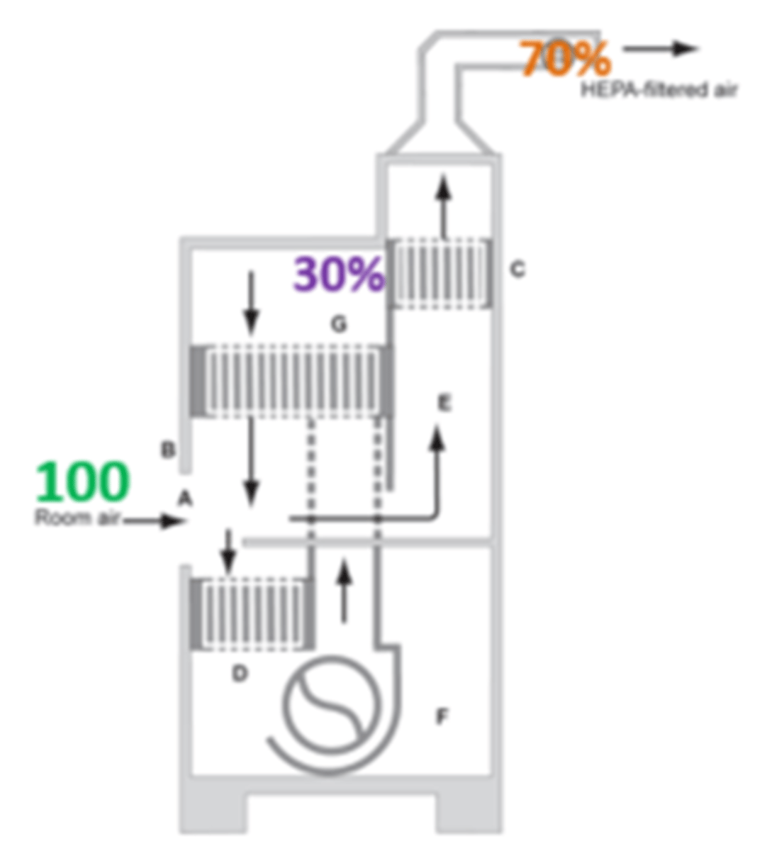 <p>What type of BSC is this?</p>