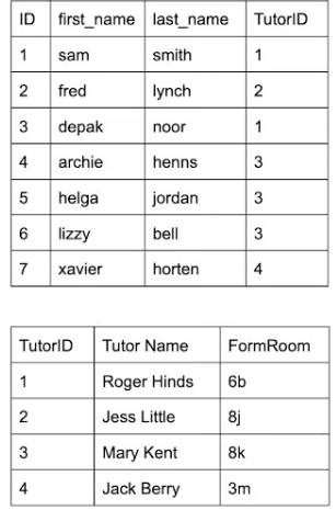 <p>They are made up of <mark data-color="purple">multiple tables</mark> that are often linked together using primary keys and foreign keys.</p>