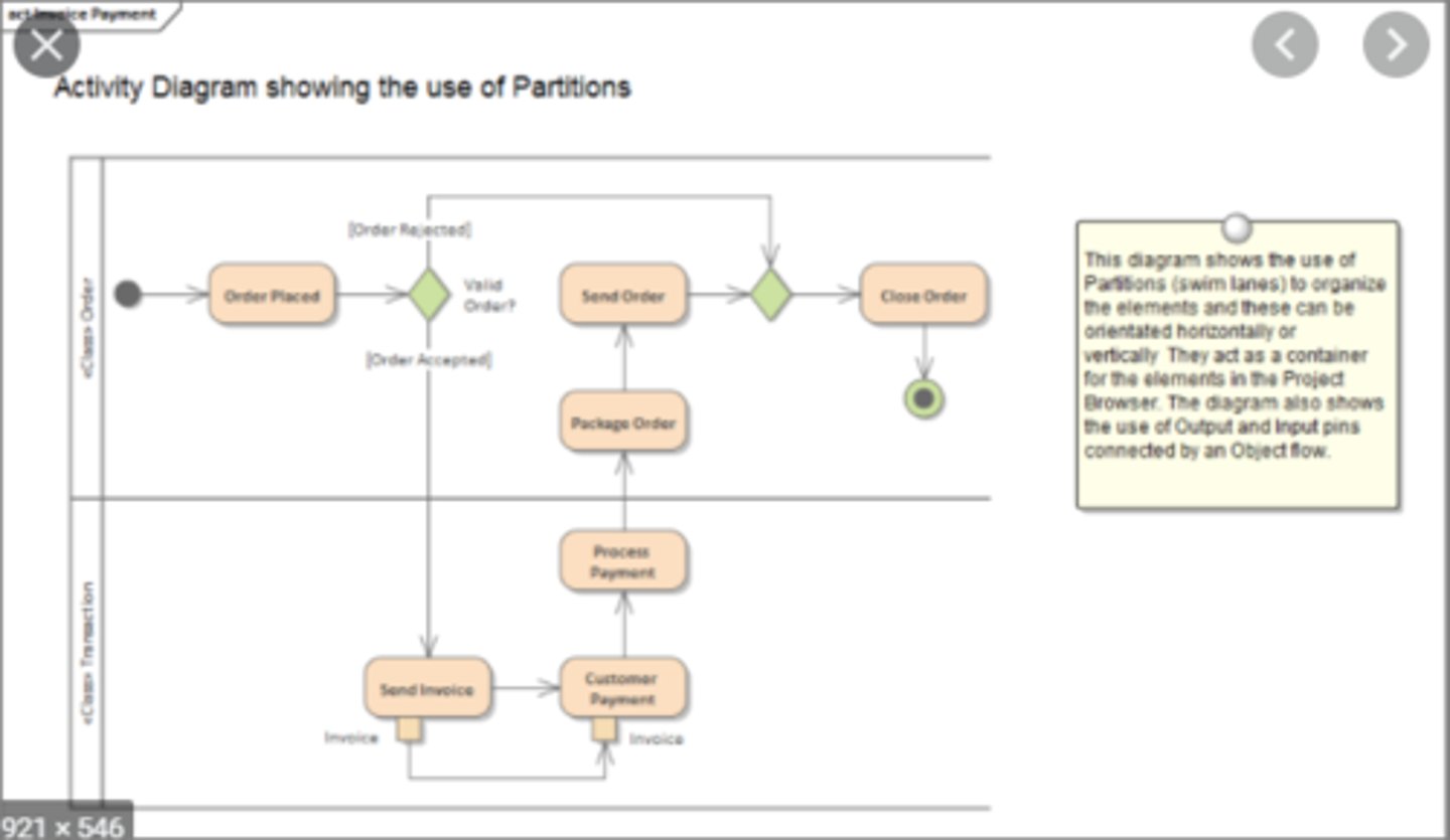 <p>A diagram showing the flow of business activities using UML notation (may use vertical swim lanes; aka UML activity diagram)</p>