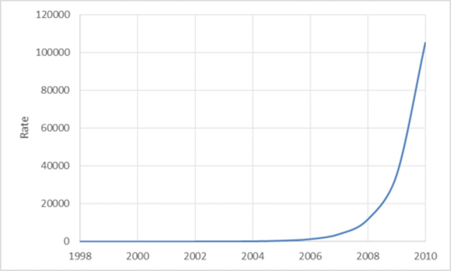 <p>(adv) về bản chất, một cách đáng kể</p>
