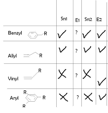 <p>Tertiary, Vinylic and Aryl Halides. </p>
