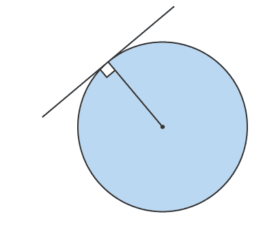 <p>What is the circle theorem for this?</p>