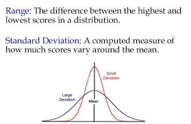 <p>Standard deviation</p>