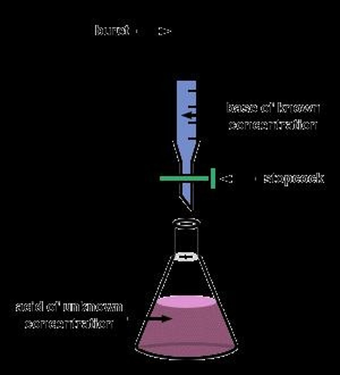 <p>Technique to determine concentration of a solution.</p>