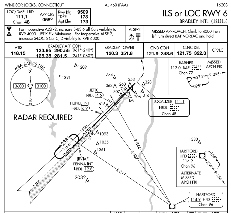 <p>In figure 210 and legend 30, which landing and runway environment lighting is available for approach and landing on runway 6 at Bradley INTL?</p>