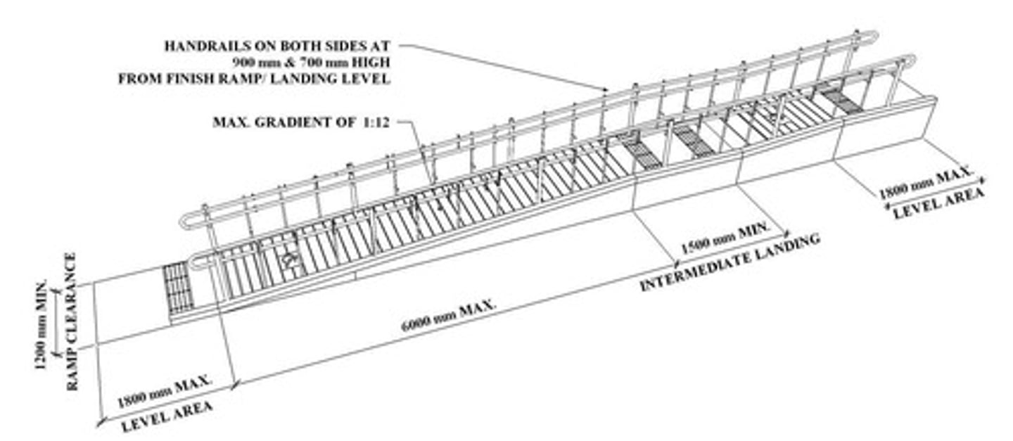 <p>Required for ramps exceeding 6.00 m length.</p>