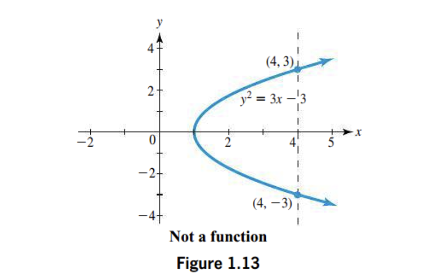 <p>Is this a function?</p>