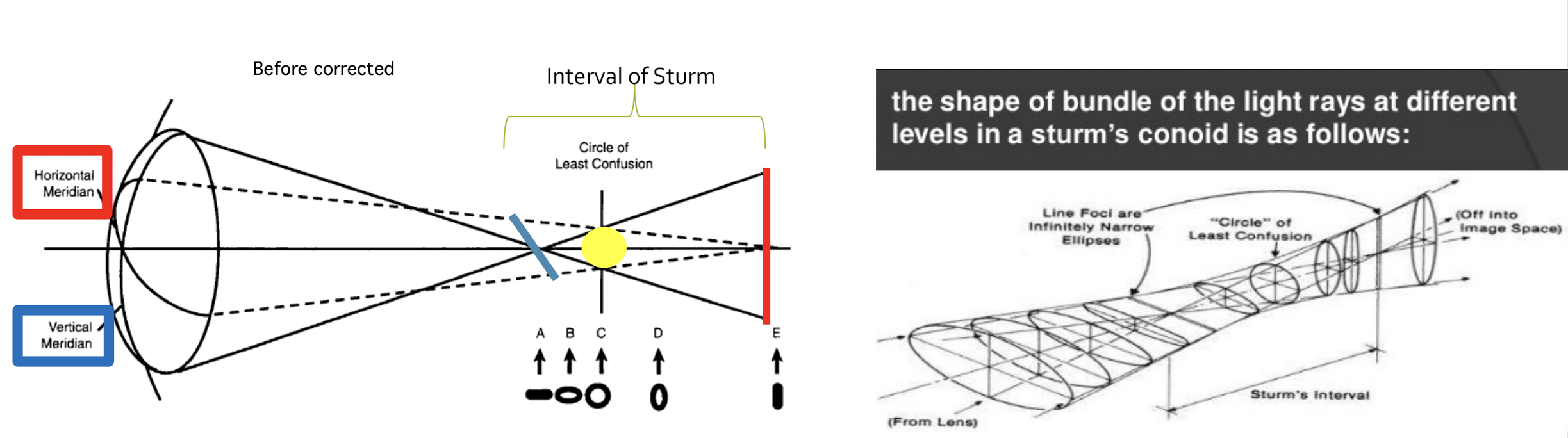 <p>Blur elipses </p>