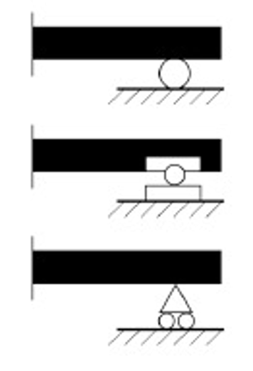 <p>a structural connection that allows rotation</p>