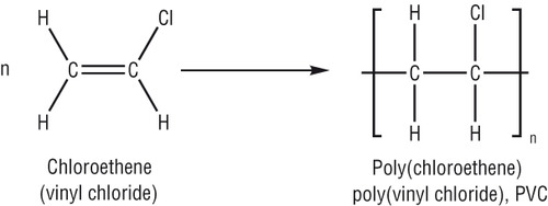 The chemical process during which hydrocarbon monomers are joined to make longer strings of molecules (polymers).