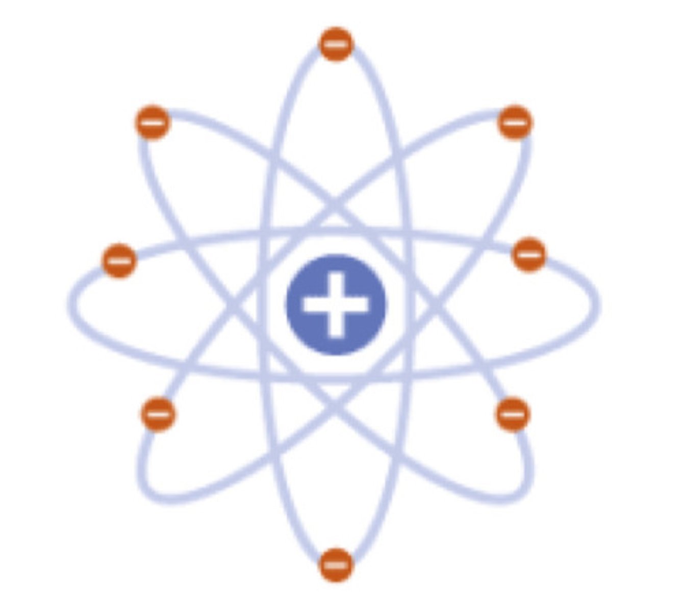 <p>b. Nuclear Model</p>