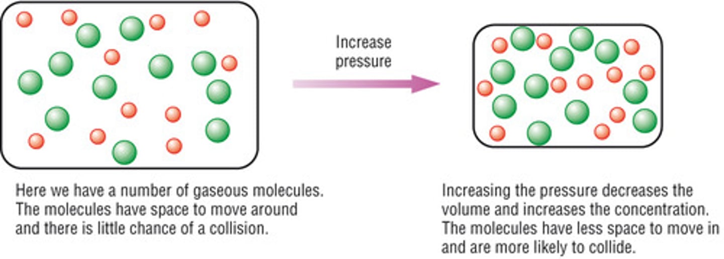 <p>dependent on concentration, as reactants are used up the reaction will get slower and slower</p>