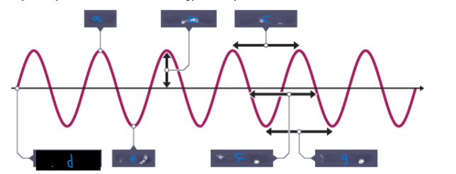 <p>What is <span style="color: #00b4ff">C</span>?</p>