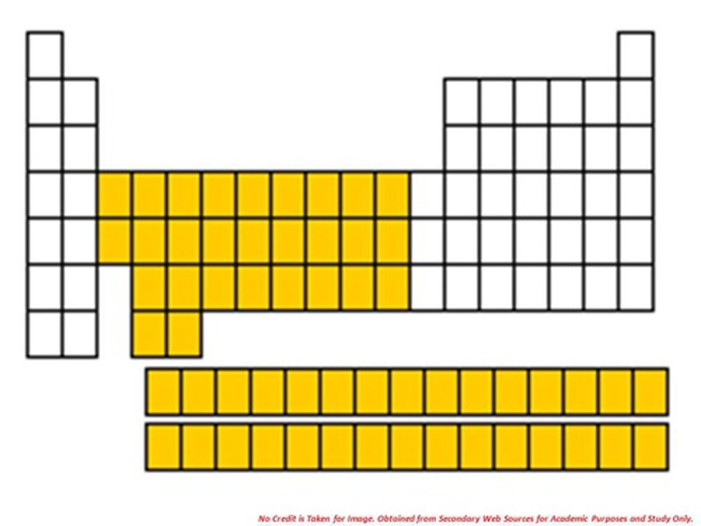 <p>Groups 3-12, 1-2 electrons in the outer energy level, less reactive than alkali-earth metals, shiny, good conductor of thermal energy and electrical current, high density</p>