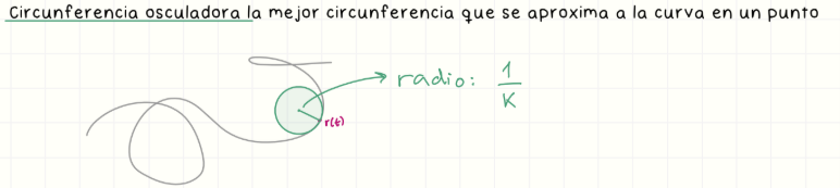 <p>Es la circunferencia que mejor se aproxima a la curva en un punto. Su radio es 1/k, donde k es la curvatura.</p>