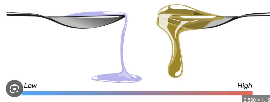 <p>A fluid that has a thick, sticky consistency between solid and liquid; high viscosity. </p><ul><li><p>(Chất lỏng nhớt, chất lỏng có độ nhớt cao)</p></li></ul><p><strong>Dạng liên quan:</strong></p><ul><li><p><strong>Viscosity</strong> (Danh từ - độ nhớt)</p></li><li><p><strong>Viscous</strong> (Tính từ - nhớt)</p></li></ul><p></p>