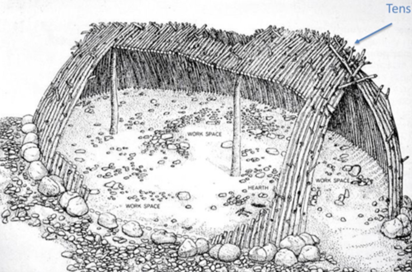 <p>Nice, France</p><p>ca. 400,000 BC</p><p>- reconstruction of Prehistoric shelters</p><p>- known as the earliest human-made dwellings</p>