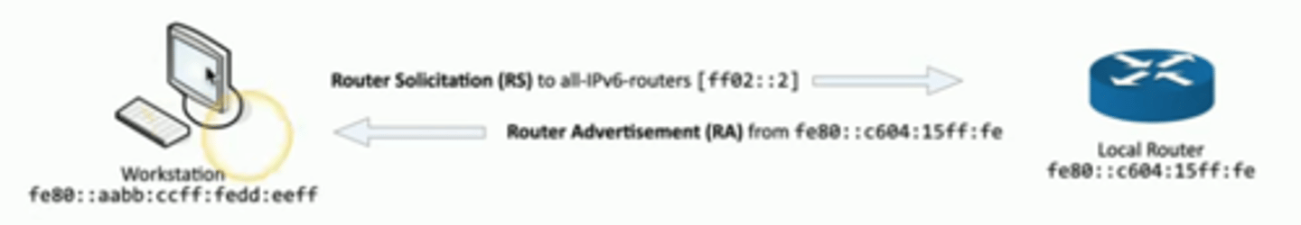 <p>The ICMP Router Solicitation message is sent from a computer host to any routers on the local area network to request that they advertise their presence on the network<br><br>In response, the router sends back a Router Advertisement (RA) back to the computer<br><br>Sometimes, hackers could set up a rogue device pretending to be a router and deliver a DDoS, on-path attack, etc<br><br>Router Advertisement guard validates every advertisement to make sure it's legit</p>