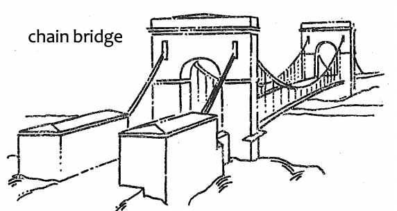 <p>Chain Bridge</p>