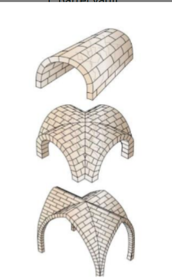 <p>Name these</p>