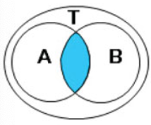 <p>Returns true if both conditions are true</p>