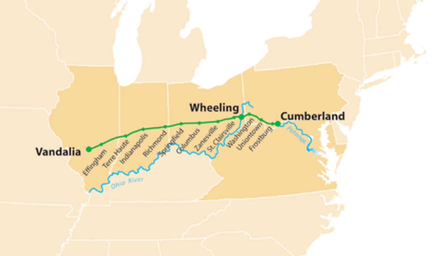 <p>A.K.A. Cumberland Road; First significant road built in the US at the expense of the federal government; stretched from the Potomac River to the Ohio River.</p>