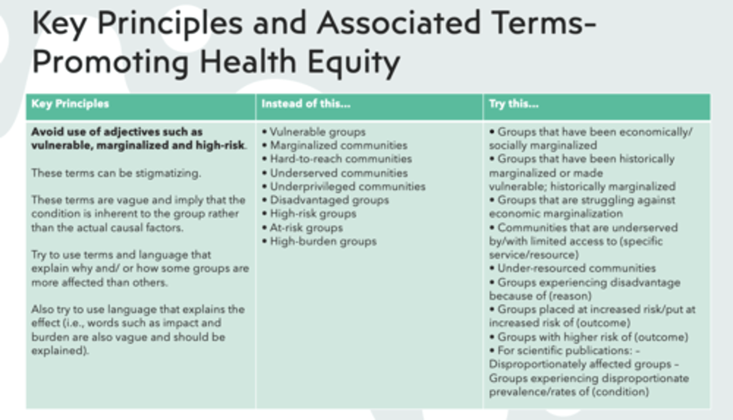 <p>Groups placed at increased risk/put at increased risk of (outcome)</p>