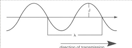 <ul><li><p>a form of short wavelength, high energy electromagnetic radiation</p></li><li><p>sinusoidal waveform - transverse waves</p></li><li><p>J= amplitude (height of each wave)</p></li><li><p>&nbsp;<span>λ is wavelength</span></p></li><li><p><span>frequency = number of wavelengths per second</span></p></li></ul><p></p>