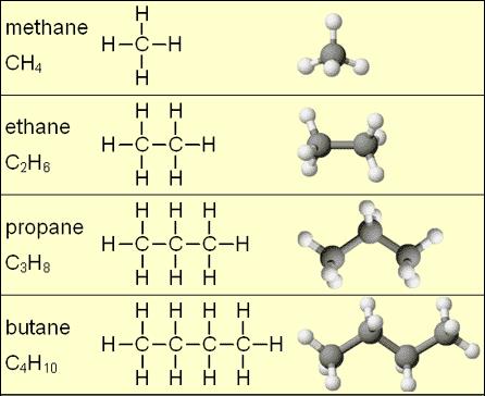 <p>A molecule consisting only of carbon and hydrogen atoms; nonpolar (hydrophobic).</p>