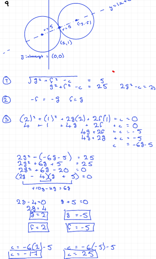 <p>form a simultaneous equation in g f and c</p><p>eg, find the equation of the 2 circles that contain the point (2,1) have their centres on the line y = x and have a radius of 5 units</p><p></p>
