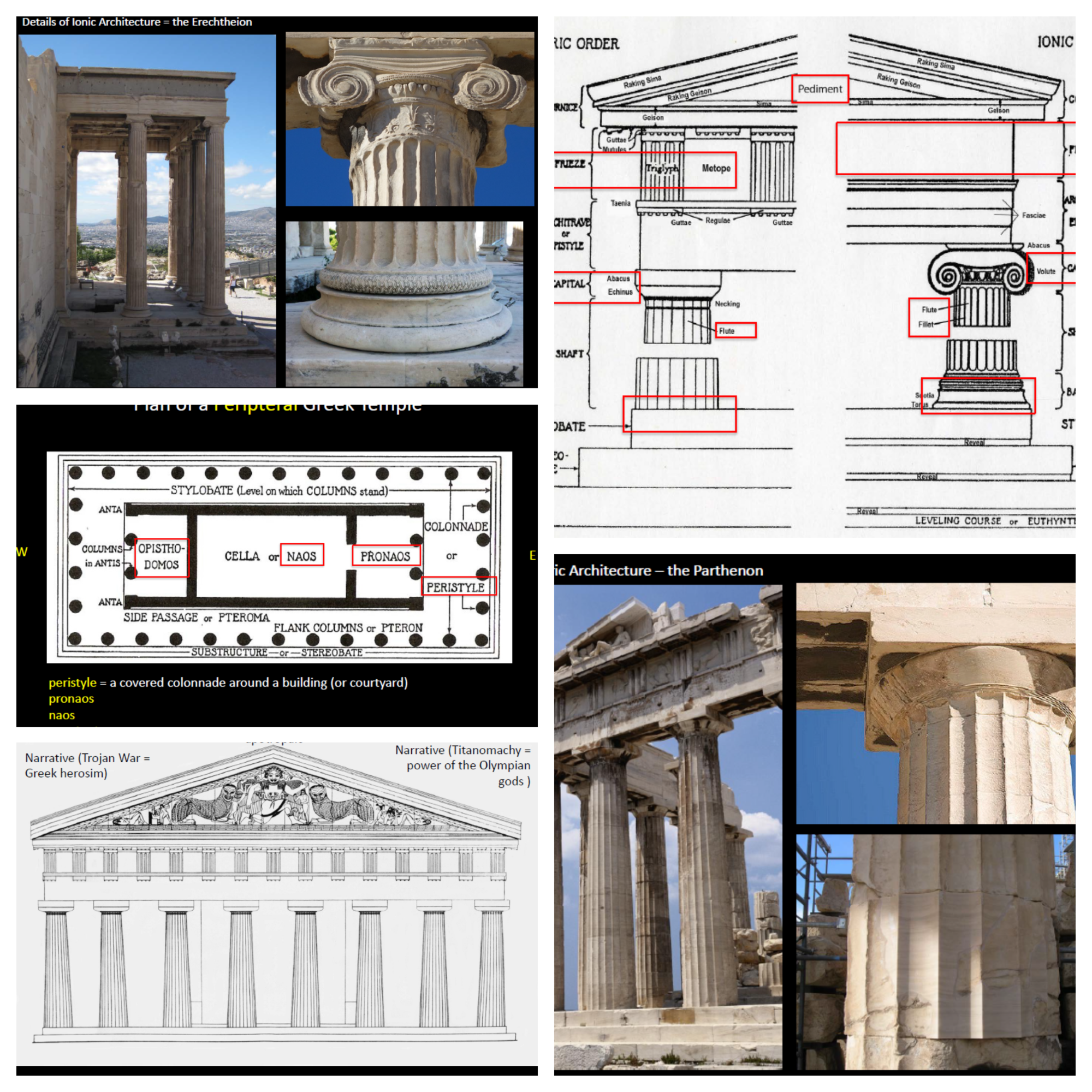 <p>ca. 600-480 BCE</p><p><strong>Temple of Artemis, Corfu, ca. 580 BCE</strong></p><p>Greek Temples: Doric, Ionic, or Corinthian</p><p>Temple of Artemis: all elements of Doric style, all in stone</p><p>Entrance typically on the east, facing an open-air altar</p><p>House the cult statue of a god and to provide a place to display and store dedications (votive offerings)</p><p>Peripteral: a type of building in which the main structure is surrounded on all sides by a freestanding colonnade</p><p>Pedimental sculpture</p><p>Gorgoneion, archaic features</p><p>Trojan War = Greek Heroism</p><p>Titanomachy = power of the Olympian gods</p><p>Apotropaic: having the power to avert evil influences or bad luck</p><p>Mix of meanings and functionality - early period of experimentation</p>