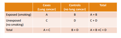 <p>odds ratio can be calculated by  الجدول اهو ب الحروف قول الحروف في القانون وجاوب </p>