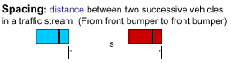 <p>What is spacing? </p>