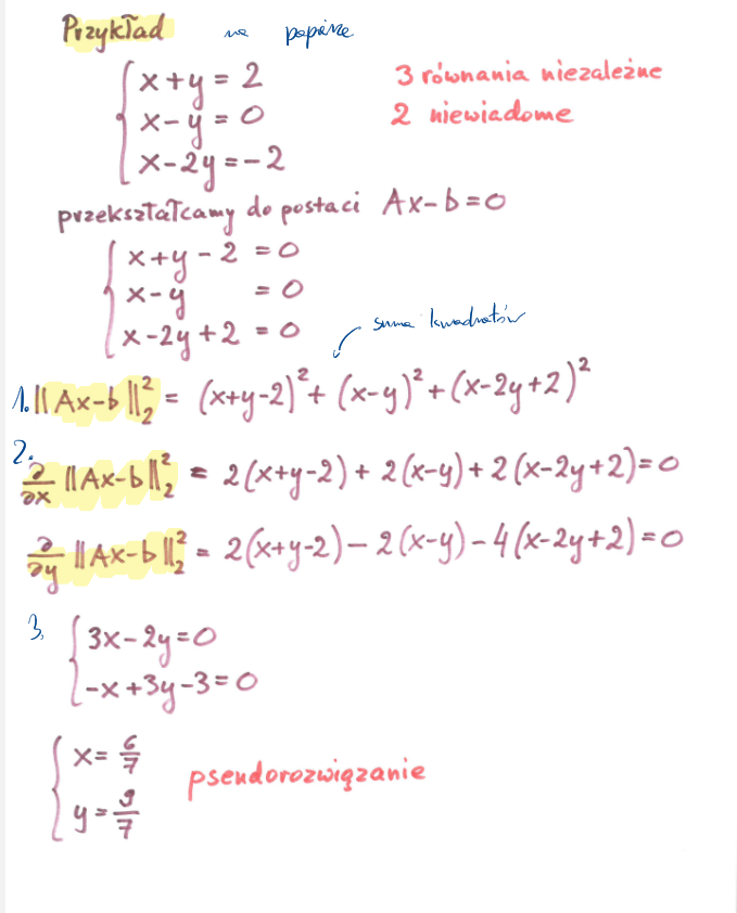 <ol><li><p>Przekształcamy do postaci Ax - b = 0</p></li><li><p>Liczymy 2 normę z układu równań</p></li><li><p>Liczymy pochodne cząstkowe</p></li><li><p>Pochodne cząstkowe przyrównujemy do 0, szukamy minimum</p></li></ol><p></p>
