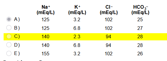 <p>hypokalemia</p><p></p>