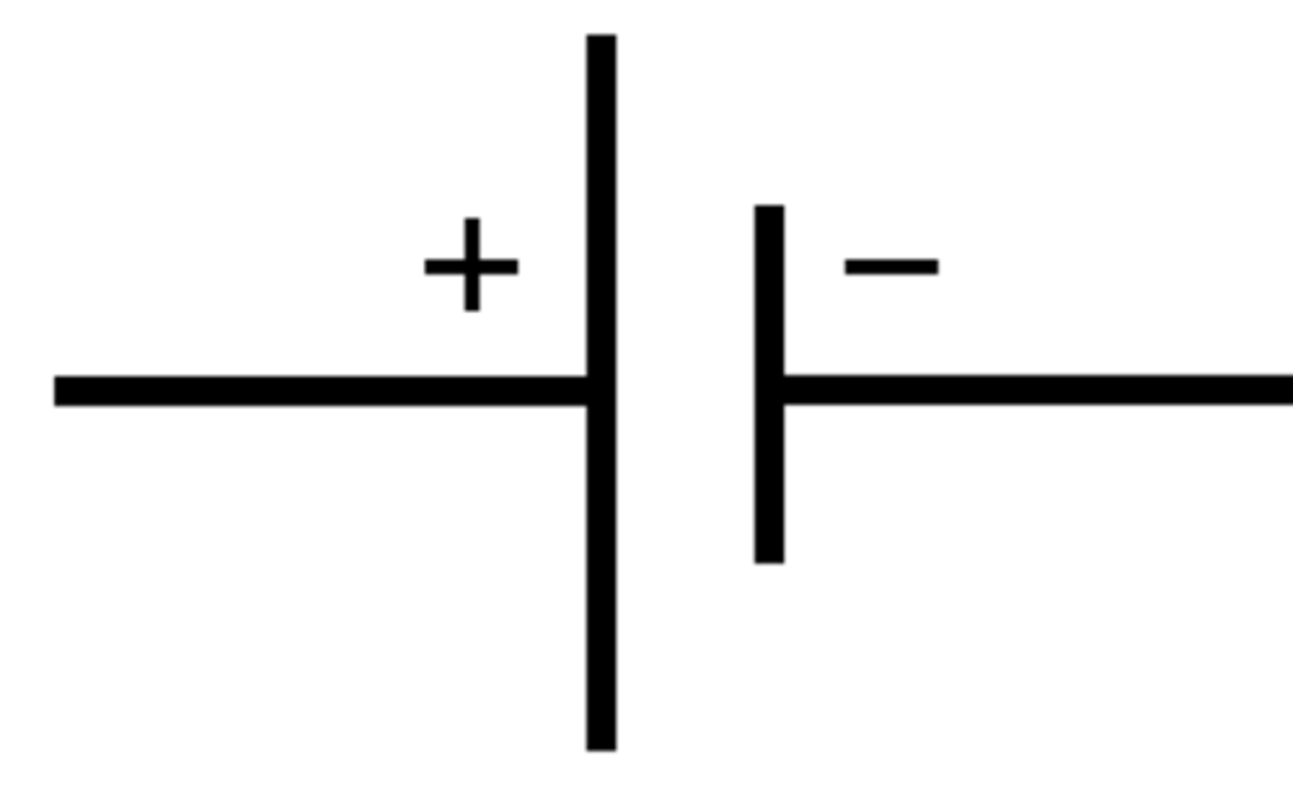 <p>Cell pushes current around circuit. Long side is positive.</p>