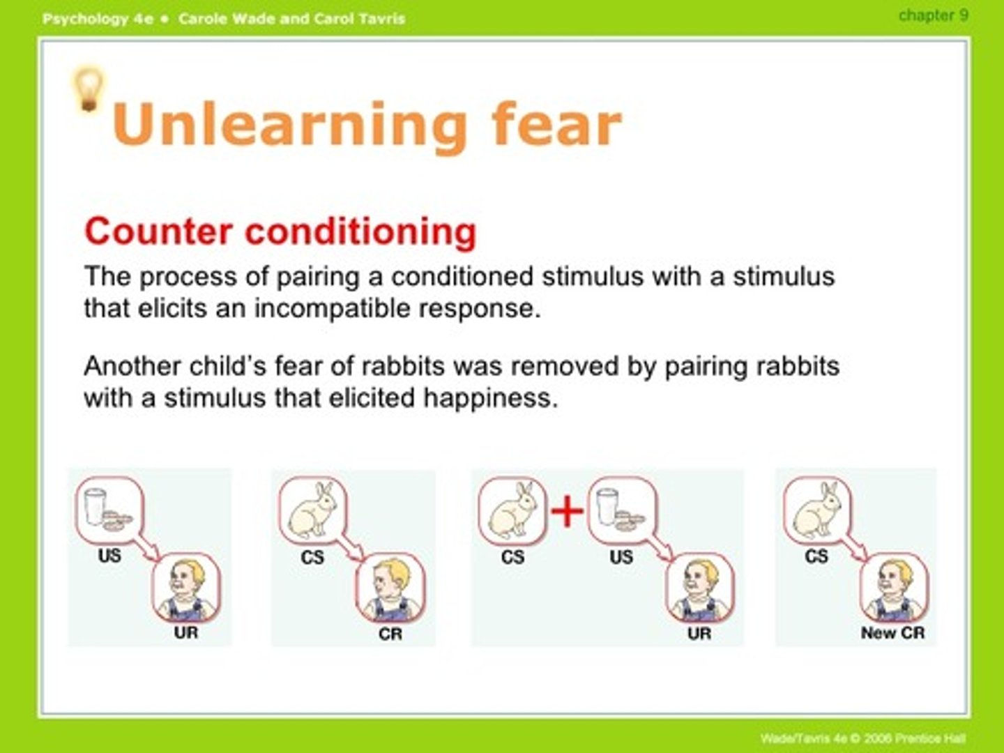 <p>a behavior therapy procedure that conditions new responses to stimuli that trigger unwanted behaviors; based on classical conditioning</p>