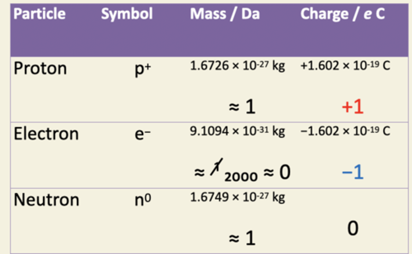 knowt flashcard image