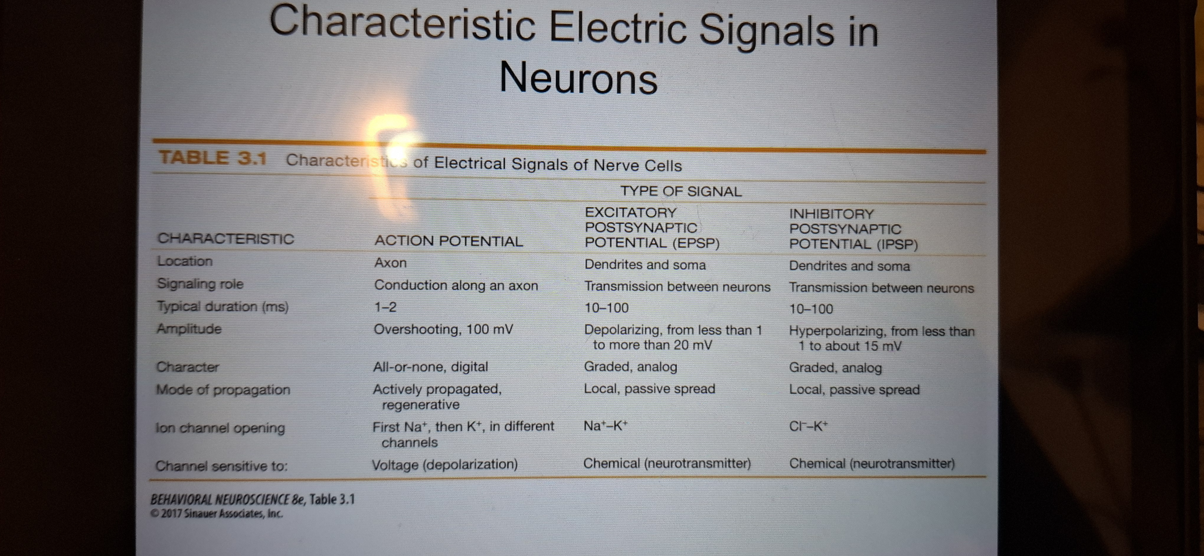 <p>Characteristics.</p>